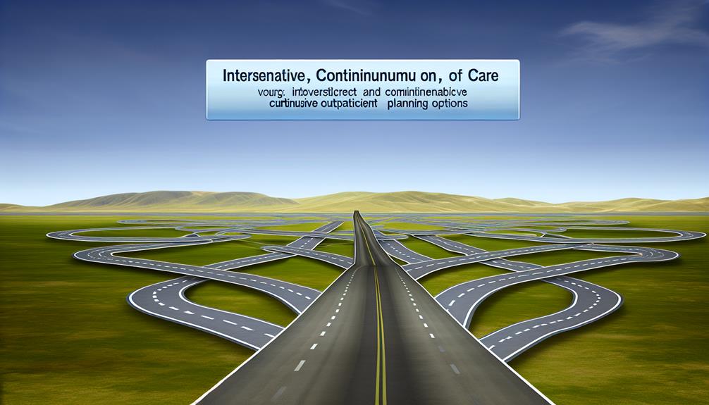 comprehensive care coordination strategy